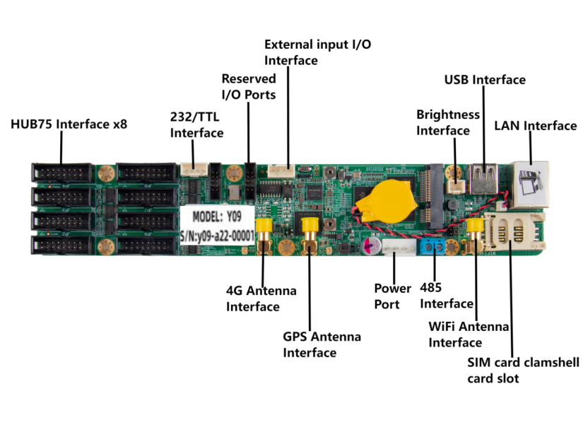 Sysolution Android Control Card Y09 60,000 Pixels 8 HUB75 Ports Android 9