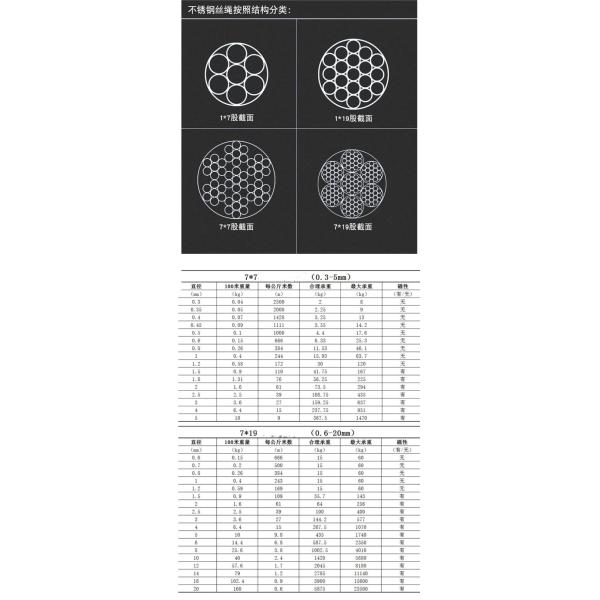 Outdoor Cable Gripper Highly Polished 304 316 Stainless Steel Wire Rope in Customized Color for Various Applications