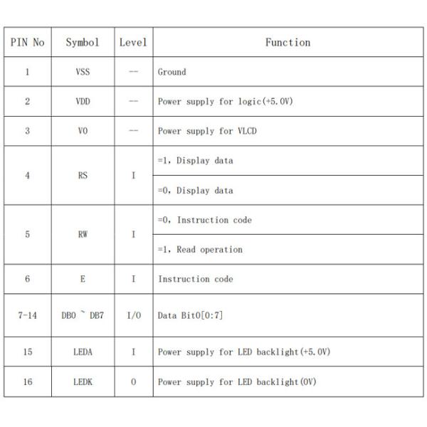 COB 1602 Character LCD Display 16x2 With White Red Orange Character