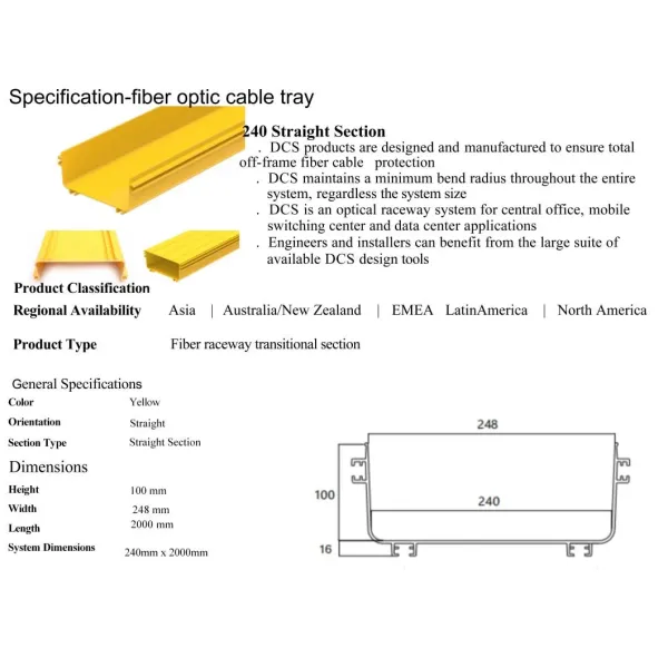 PVC Fiber Raceway Fiber Guide Fiber Management