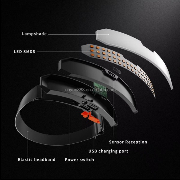 Source Factory Direct Sale Outdoor Lighting Tools Rechargeable Induction Headlight Super Bright Floodlight Camping Lamp
