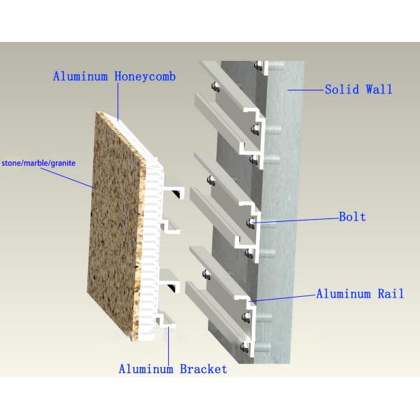 Stone Marble Granite Aluminium Honeycomb Composite Panels For Wall Cladding And Decoration