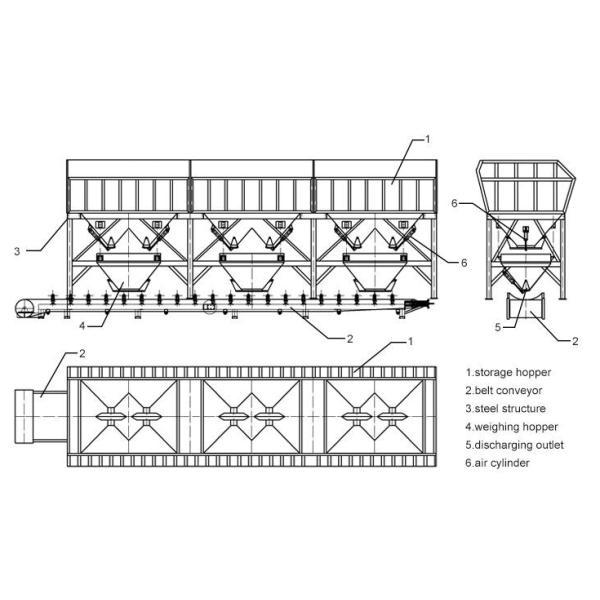 PLD800 Automatic 16KW 3 Bins Concrete Batcher