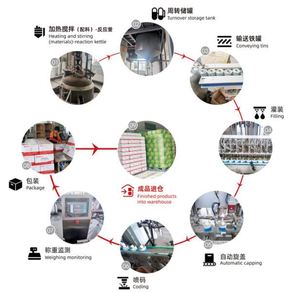 Strong Enough Pipe Connection Pvc Pipe Fittings Hydroponic System Adhesive Supplier