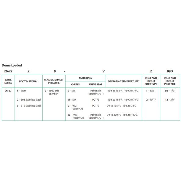TESCOM 26 - 2700 Series High Flow Low Pressure Back Pressure Regulator Single Stage
