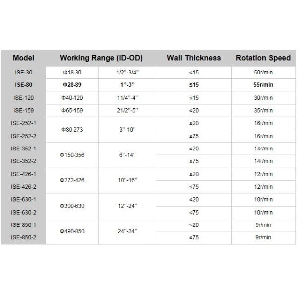 Internal Expansion Electric Pipe Beveling Machine 35r/Min 2kw