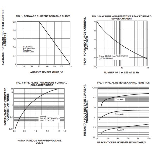 RL201 THRU RL207 High Voltage Bridge Rectifier , High Current Rectifier Diode