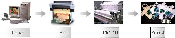 Waterproof Dye Sublimation Digital Printing Ink For Roland / Mimaki / Mutoh Printer