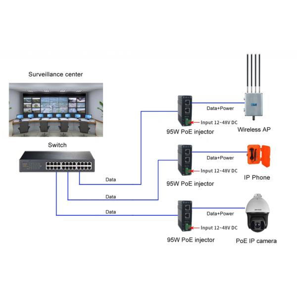 Industrial Gigabit PoE Injector with 95W Power and Wide DC Input Range