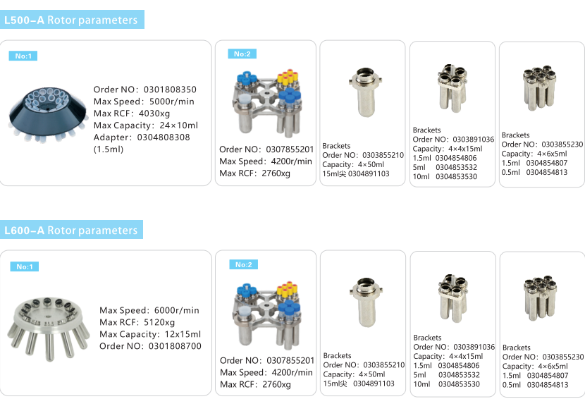 Cence L600-A Low Speed Centrifuge 6000rpm 5120xg Benchtop Model
