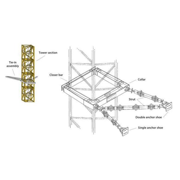 3.Why do we use anchorage frames 1 L68 Tower Crane Anchoring Frame
