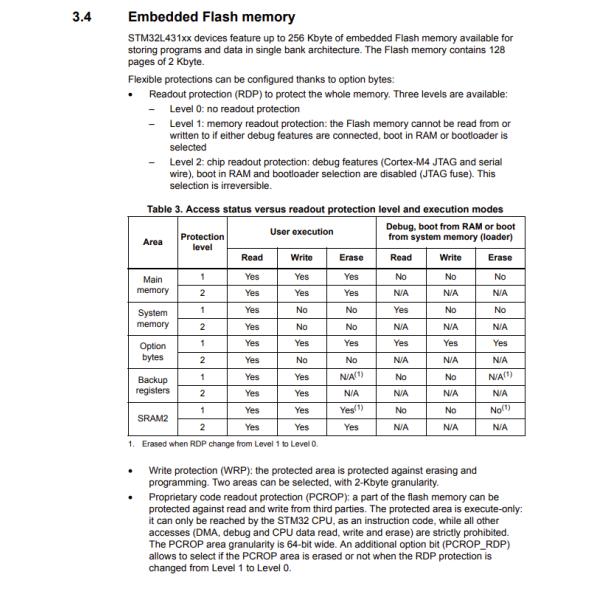 STM32L431RCT6 Emmc Memory Chip Ic Mcu 32bit 256kb Flash 64lqfp