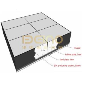 Inorganic Non Metallic Alumina Toughened Zirconia Corrosion Resistant ZTA Ceramics