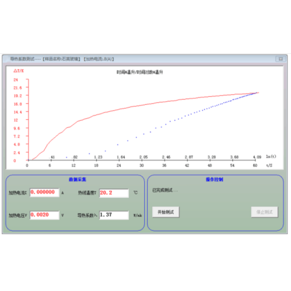 Transient Fast Hot Wire Method Thermal Conductivity Tester For Plastics Soil Liquids