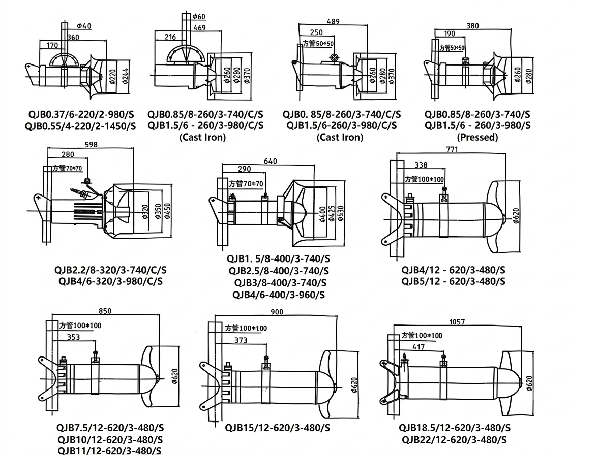 Compact & Durable High Efficiency Self-Cleaning Energy Saving Submersible Mixer for Wastewater Treatment