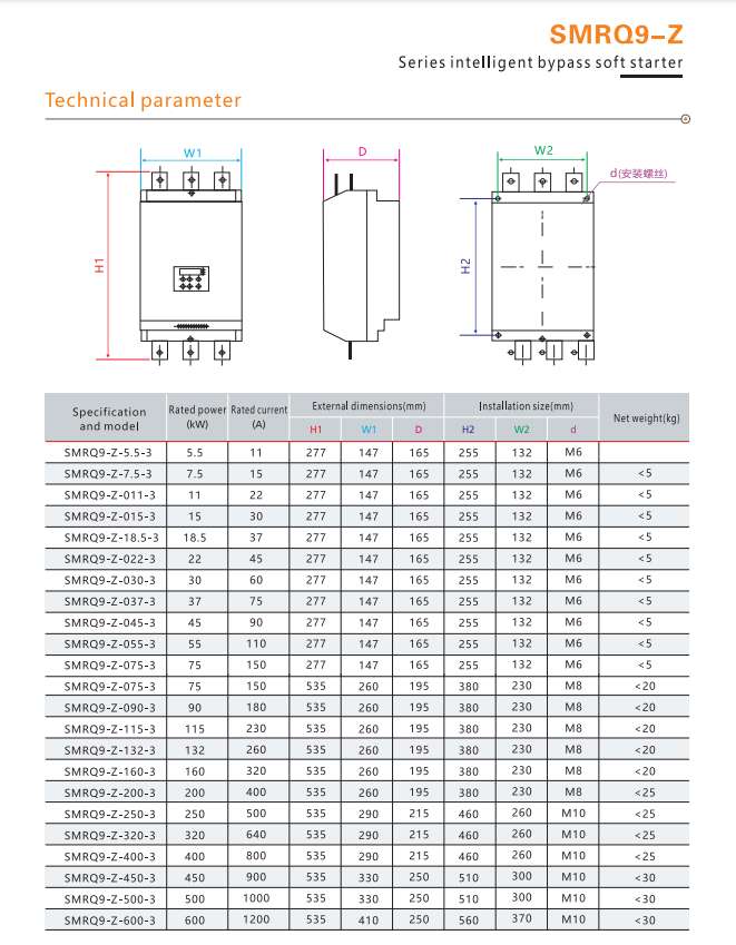 ASHAN ES-22KW Smart Online Soft Starter 3 Phase 380V Motor Controller Special Soft Start for Fans and Pumps
