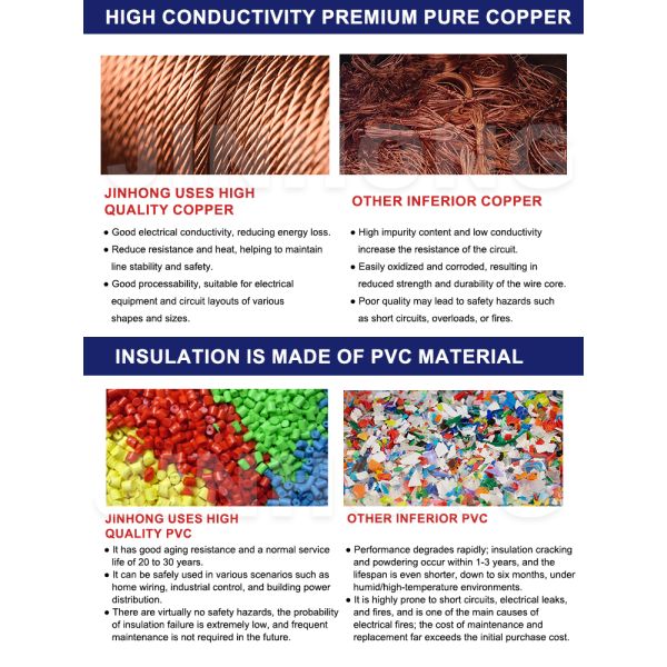 RVVP Shielded Flexible Control Cable | Multi-Core Screened Signal & Instrument Wiring Cable
