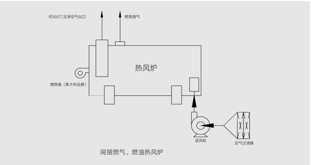 Ecoguard Industrial Dryer