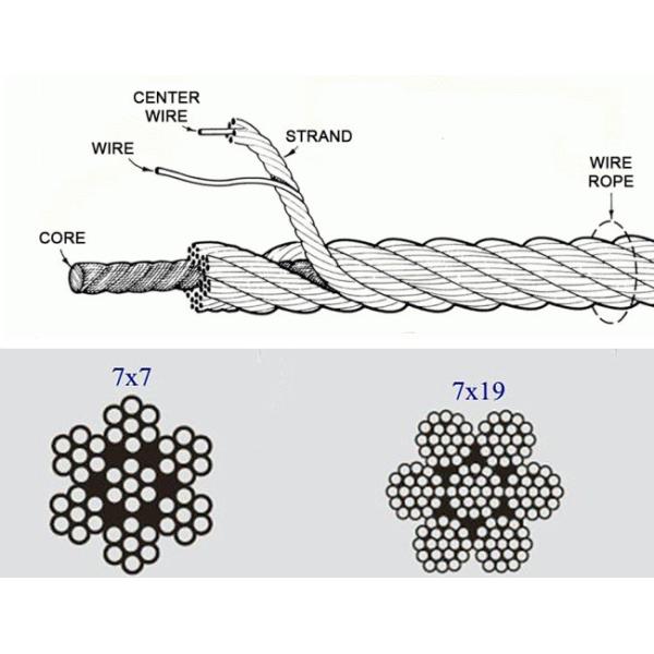 PVC Coated Ferrule Type Stainless Steel Cable Mesh 7x7