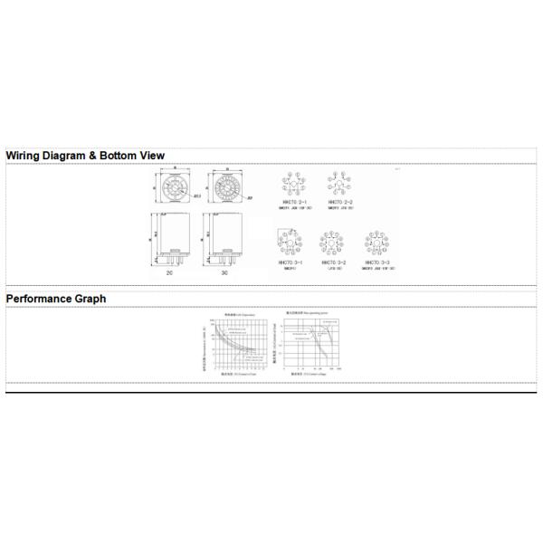 NNC 12VDC 10A Power Relay NNC70B Relay high DC voltage relay with LED for Car Charging pile Solar Energy