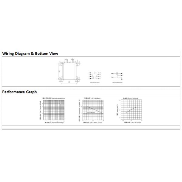 NNC 24VDC 30A JQX-12F Power Relay NNC71A1 Relay General Purpose for Car Charging pile Solar Energy