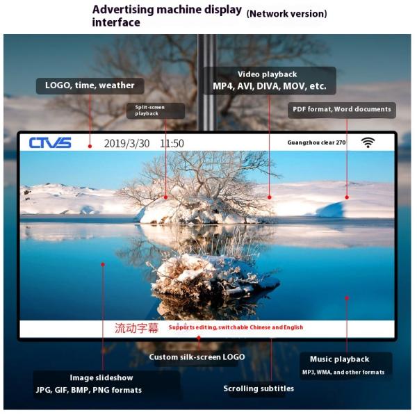 18.5'' 21.5'' 27'' Wall Mounted LCD Commercial Display Lcd Advertising Player Digital Signage for Shop,elevator,hotel Subway
