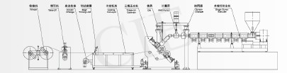 800mm Multi function high performance PP PE PS stationery sheet extrusion machine