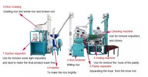 Wholesale 1TPH Rice Milling Plant , Compact Rice Mill Machine from china suppliers