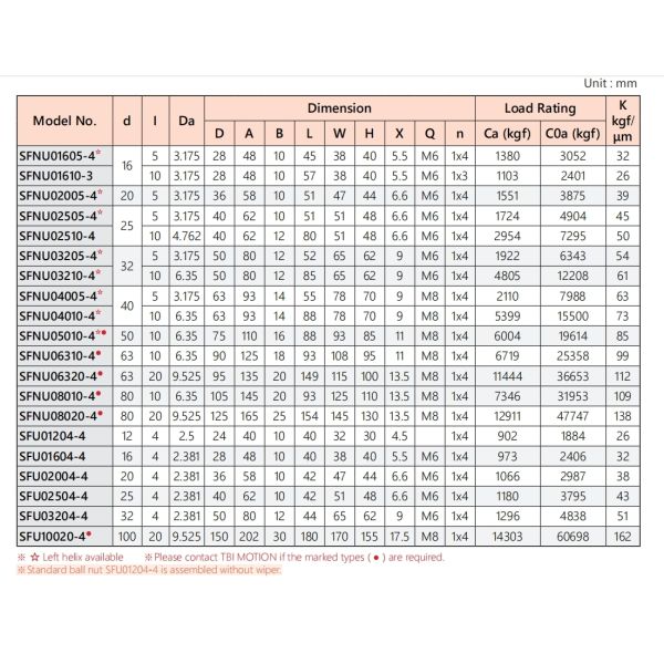 High Rigidity Ball Screw Rod TBI 4005 40mm Diameter High Precision Lead Screw Assembly
