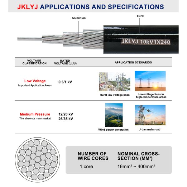 JKLYJ Medium Voltage ABC Cable