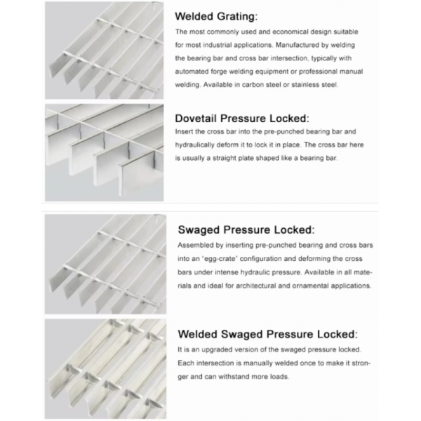Galvanized Steel Grating For Drainage Channels, Straight Drainage Gratings Can Be Customized