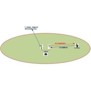 Buy cheap Multi Purpose Drone Detection Radar With Thermal Imaging Technology Security from wholesalers