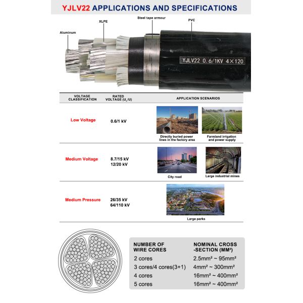 Copper Conductor Low Voltage Cable Offering Excellent Conductivity and Mechanical Strength for Electrical Installations