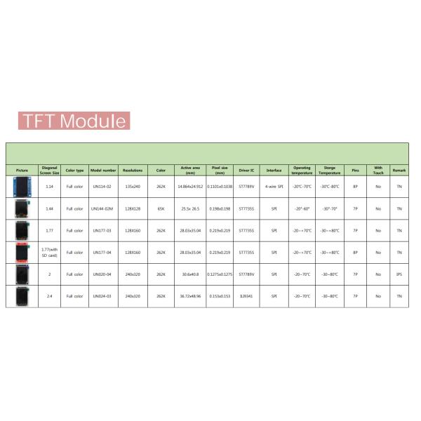 4.3 Inch 480 * 272 TFT LCD Resistive Touchscreen Panel 24 bit