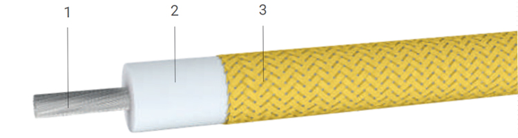 Flexible Single-core Silicone Rubber Insulated Electric Cable with Flexible Copper Class 5 Conductor for High Temperature Applications