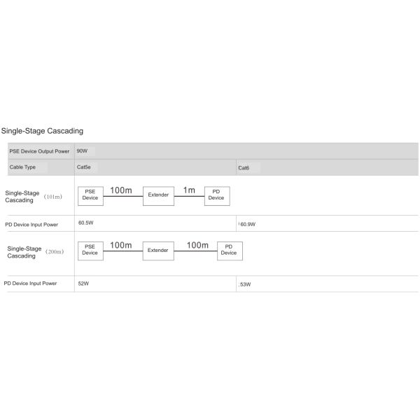 IP67 Waterproof Industrial Gigabit PoE Extender (1 x Input 1 x Output)