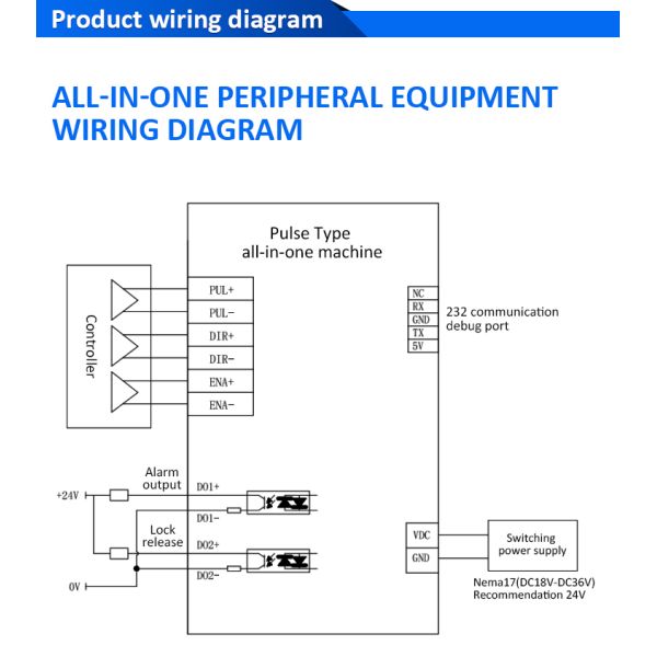Lichuan Closed Loop Integrated Stepper Motors Driver 0.8N.m 2Phase Nema17 24V 2.5A 1000PPR