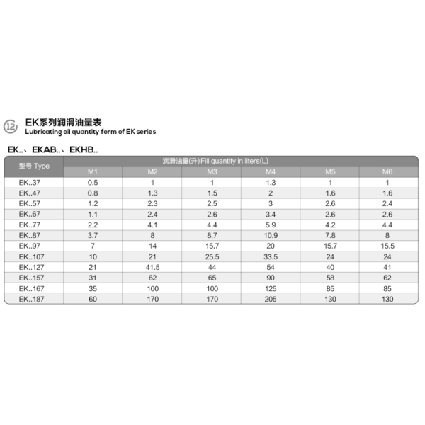 EK Series Helical Bevel Gear Motor