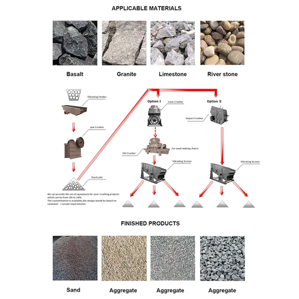 Best Quality PF1007 PF1010 PF1210 PF1214 PF1315 Two/Three Cavity Stone Impact Crusher with Good Price