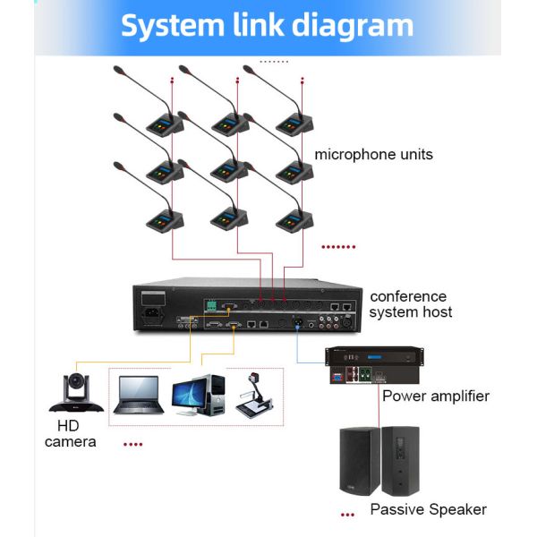 HUAIN Desktop Digital Wired Audio Video Conference Microphone System Professional Meeting Mic With Voting