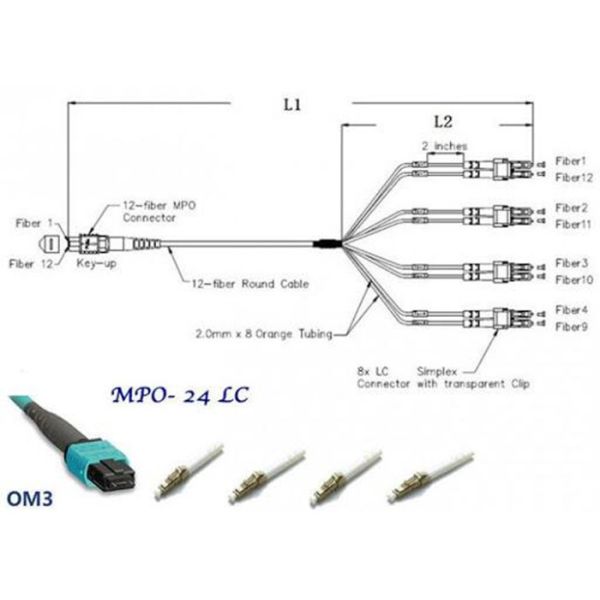 MTP/MPO Fiber Breakout Cable 12×LC Duplex Fiber Optic Exchange Cassette