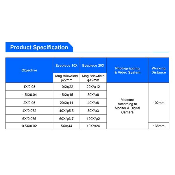Motorized Digital Forensic Comparison Microscope with 80~240V Wide Range Voltage High Resolution CCD Camera and Motorized Control
