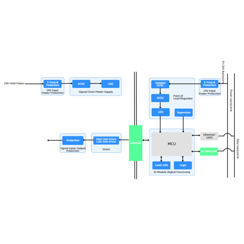Logic ICs 1-Bit Bidirectional Voltage-LevelTranslator With Auto Direction Sensing