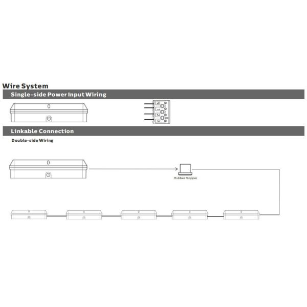 Bulk Head LED Porch Light 8W with 3CCT and Power Switchable multi-function as Emergency Exit Signage with 4 directions