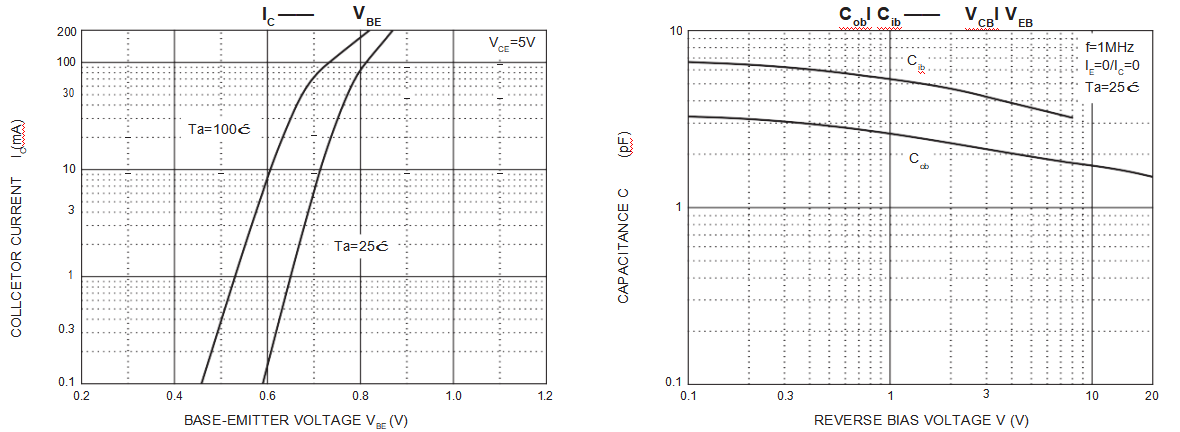 2N3904 Tip Series Transistors Surface Mount High Cell Density Storage Temperature -55-150