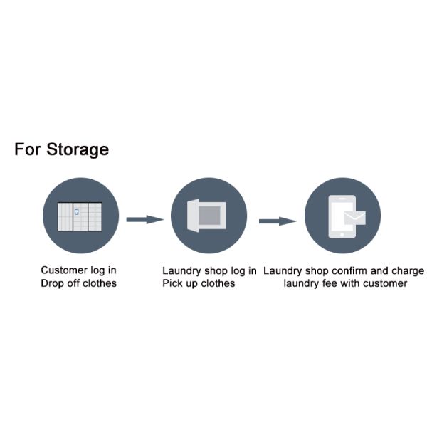 Smart Laundry Dry Clean Locker Winnsen Outdoor Intelligent Automatic 21.5inch