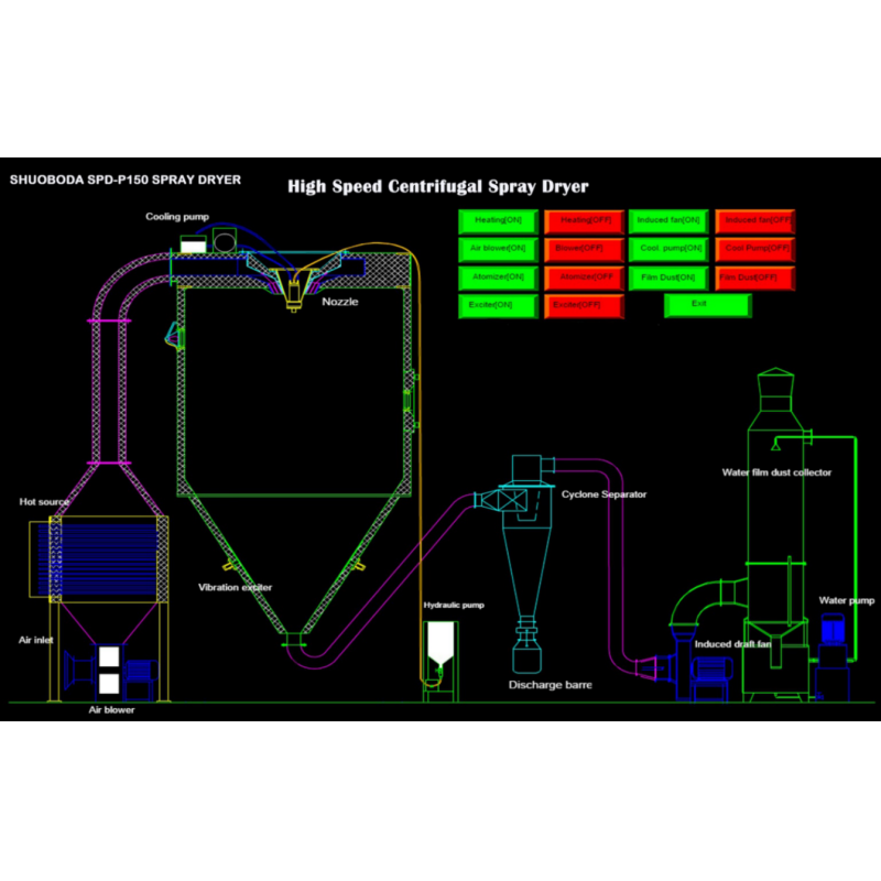High Speed Centrifugal Pilot Scale Spray Dryer SPD-H Series