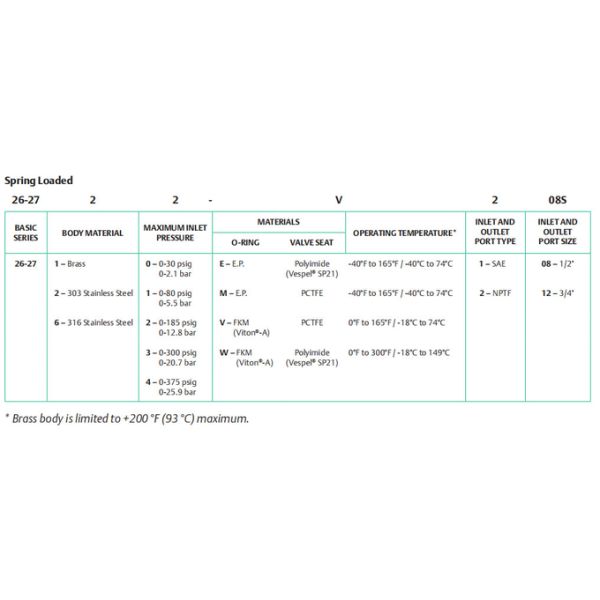 TESCOM 26 - 2700 Series High Flow Low Pressure Back Pressure Regulator Single Stage