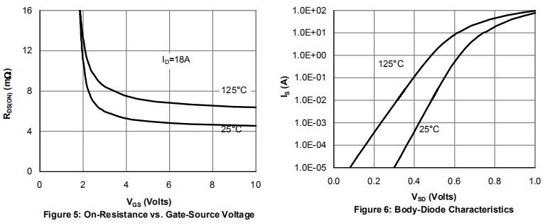 HXY4410 N Type Transistor Load Switching For Portable Applications