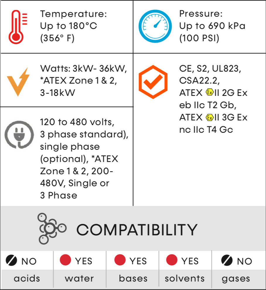 Frontier Chemical and Solvent Heater